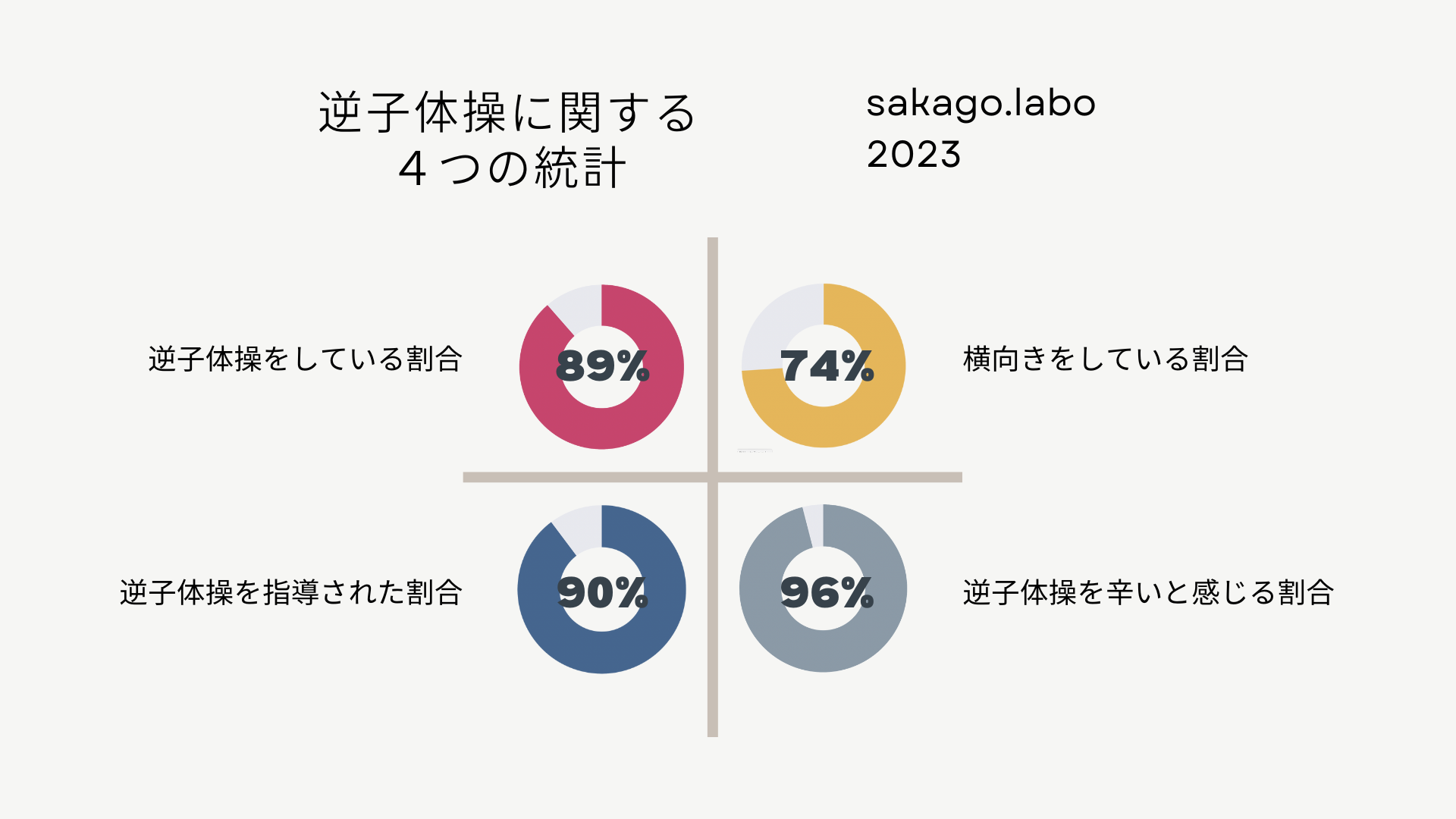 逆子体操の統計